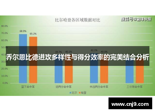 乔尔恩比德进攻多样性与得分效率的完美结合分析