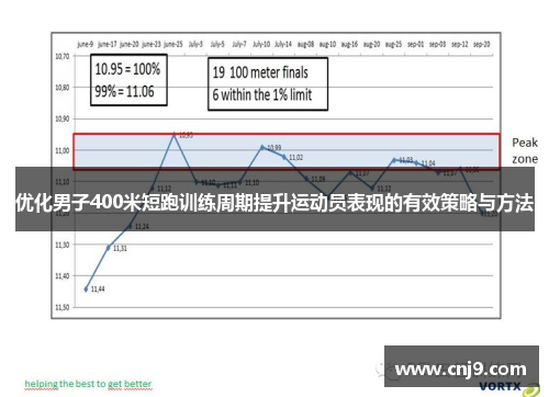 优化男子400米短跑训练周期提升运动员表现的有效策略与方法