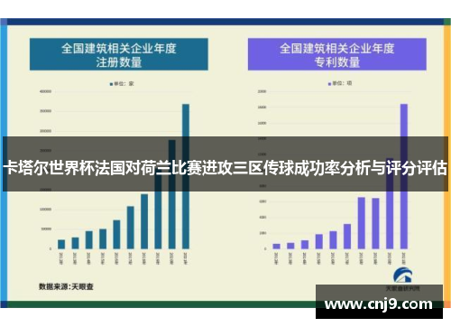 卡塔尔世界杯法国对荷兰比赛进攻三区传球成功率分析与评分评估