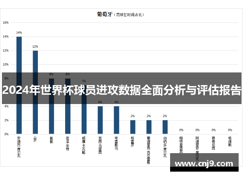 2024年世界杯球员进攻数据全面分析与评估报告