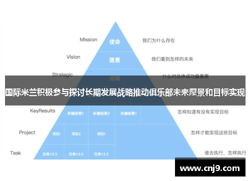 国际米兰积极参与探讨长期发展战略推动俱乐部未来愿景和目标实现