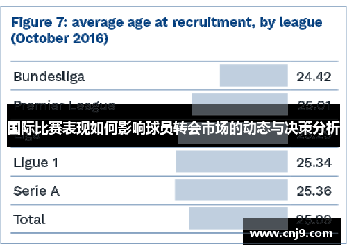 国际比赛表现如何影响球员转会市场的动态与决策分析