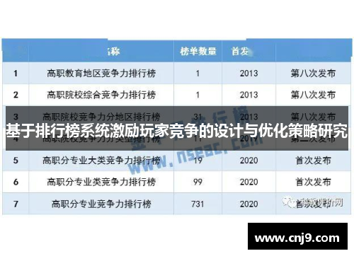 基于排行榜系统激励玩家竞争的设计与优化策略研究