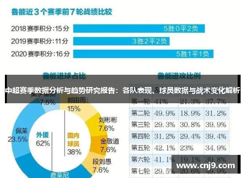 中超赛季数据分析与趋势研究报告：各队表现、球员数据与战术变化解析