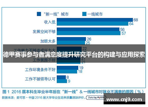 德甲赛事参与者满意度提升研究平台的构建与应用探索