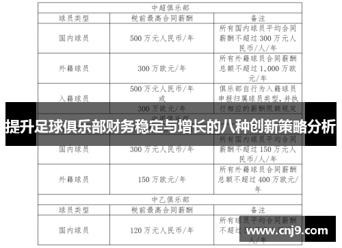 提升足球俱乐部财务稳定与增长的八种创新策略分析