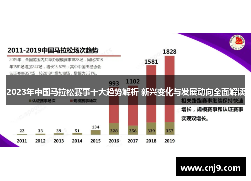 2023年中国马拉松赛事十大趋势解析 新兴变化与发展动向全面解读
