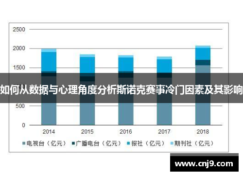 如何从数据与心理角度分析斯诺克赛事冷门因素及其影响