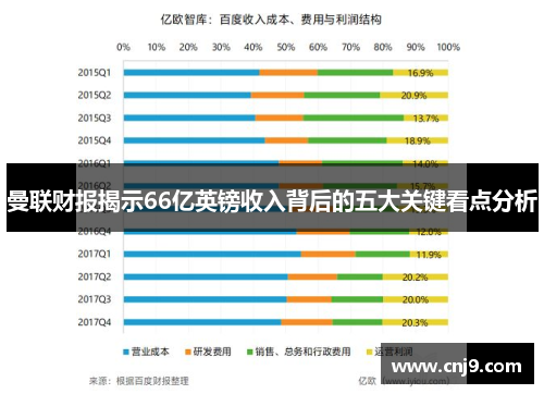 曼联财报揭示66亿英镑收入背后的五大关键看点分析