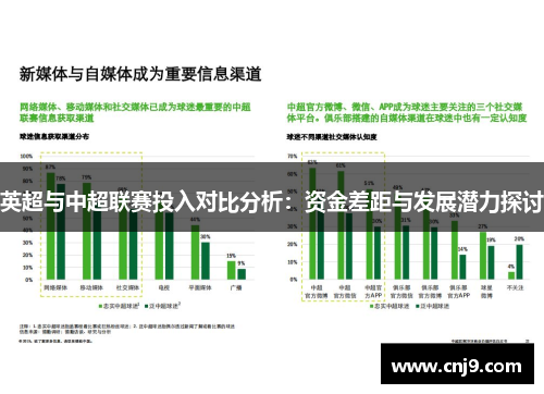 英超与中超联赛投入对比分析：资金差距与发展潜力探讨