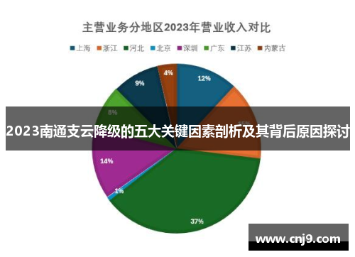 2023南通支云降级的五大关键因素剖析及其背后原因探讨