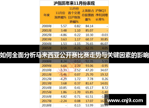 如何全面分析马来西亚公开赛比赛走势与关键因素的影响