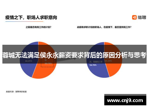 蓉城无法满足侯永永薪资要求背后的原因分析与思考