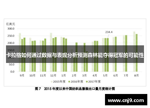 卡拉格如何通过数据与表现分析预测森林能夺得冠军的可能性
