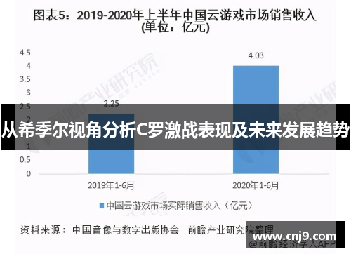 从希季尔视角分析C罗激战表现及未来发展趋势
