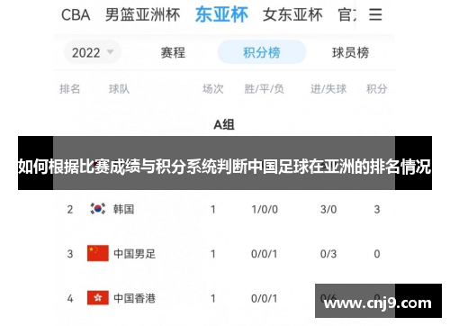如何根据比赛成绩与积分系统判断中国足球在亚洲的排名情况