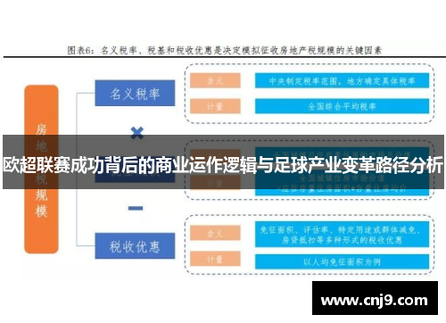 欧超联赛成功背后的商业运作逻辑与足球产业变革路径分析